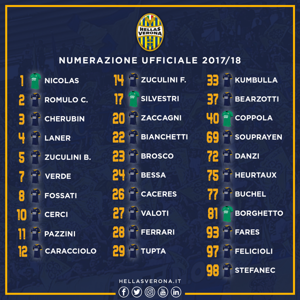 Numerazione-ufficiale
