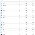 screen xg