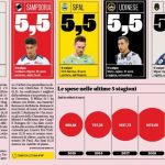 gazzetta 3.9.19