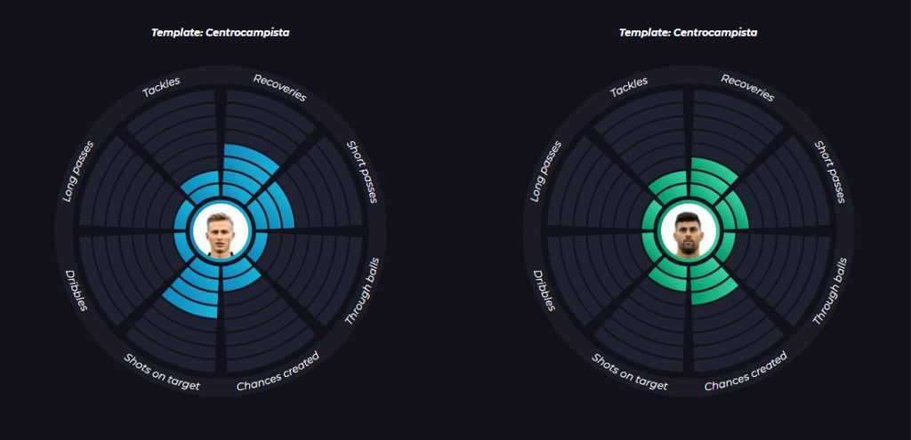 polar-chart-httpsanalytics-soccerment-com