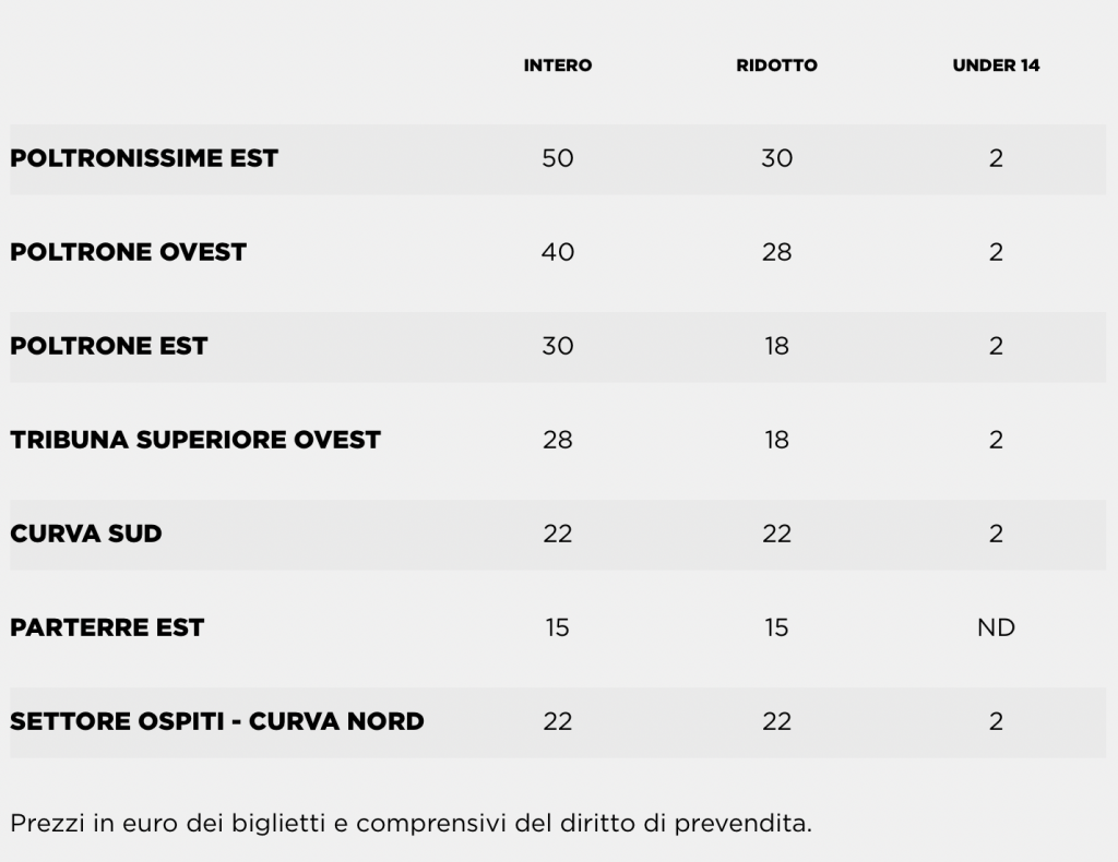 Schermata 2023-02-20 alle 10.36.13