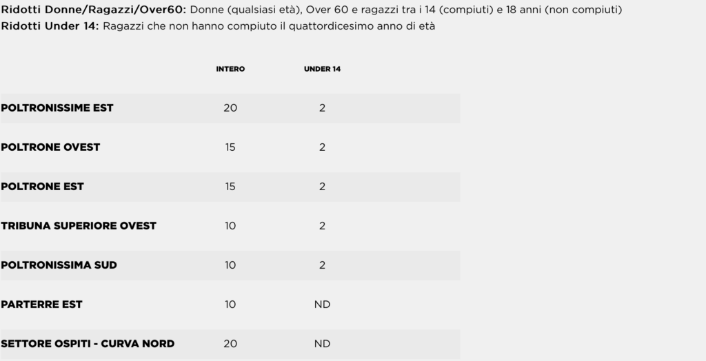 Screenshot 2023-12-04 alle 16.19.19
