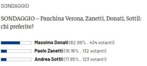 donati sondaggio