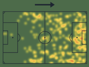 heatmap