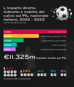 PIL nazionale italiano