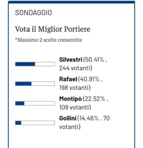 portieri