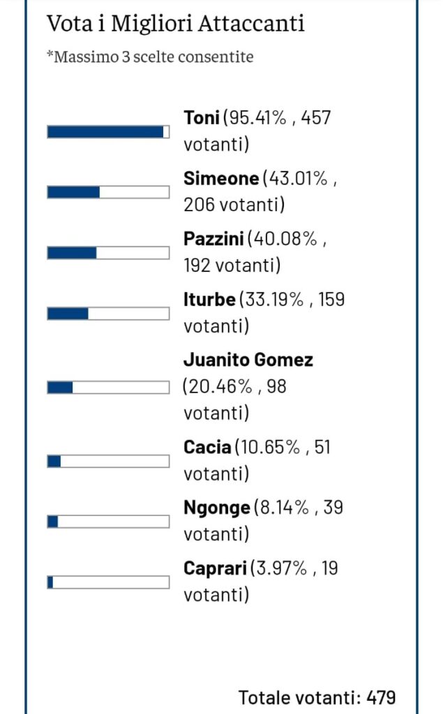 attaccanti