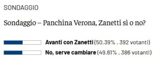 zanetti sondaggio