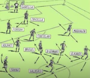 FORMAZIONE SCUDETTO