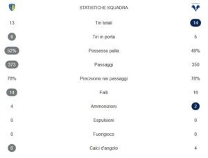 vr cerignola statistiche