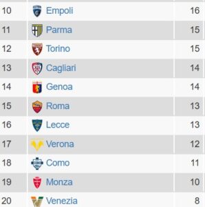 classifica 2024.25 dopo 14