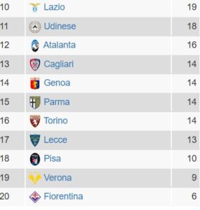 classifica 25.25 dopo 14