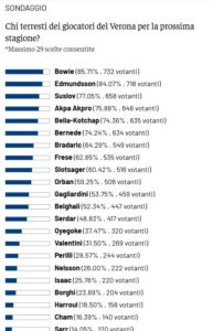 sondaggio